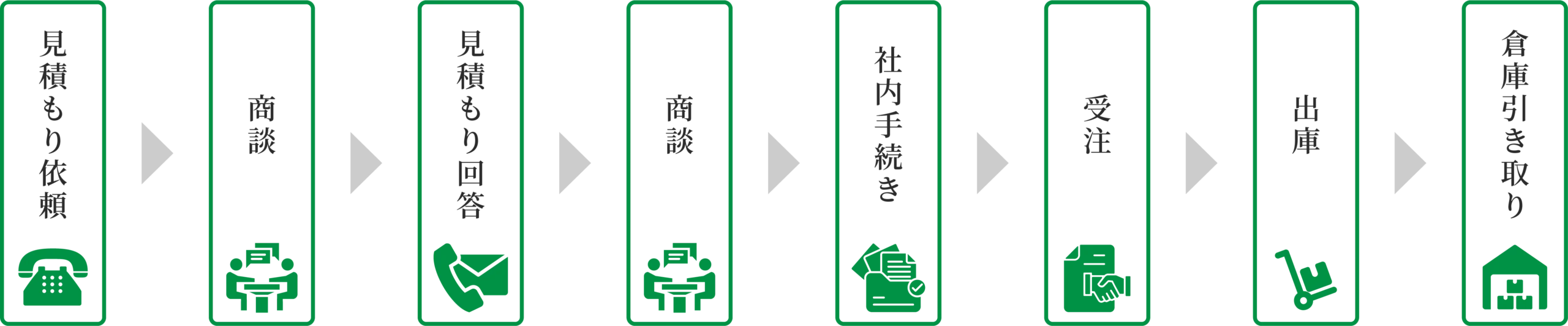 3P_flow1