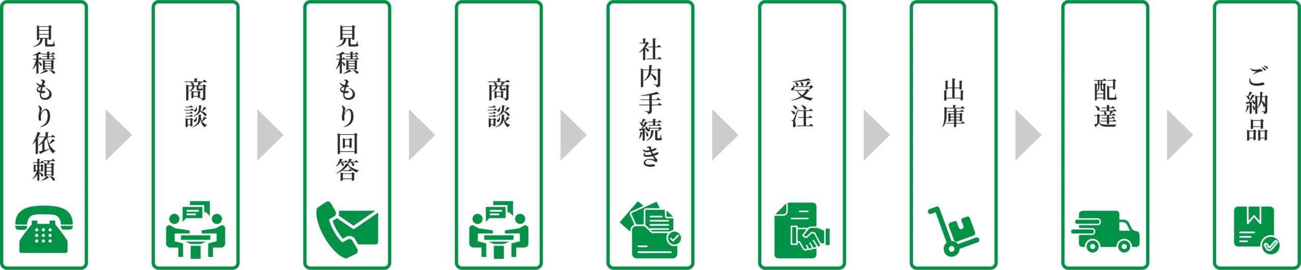 3P_flow2-2